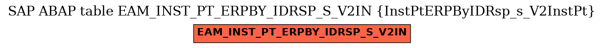 E-R Diagram for table EAM_INST_PT_ERPBY_IDRSP_S_V2IN (InstPtERPByIDRsp_s_V2InstPt)