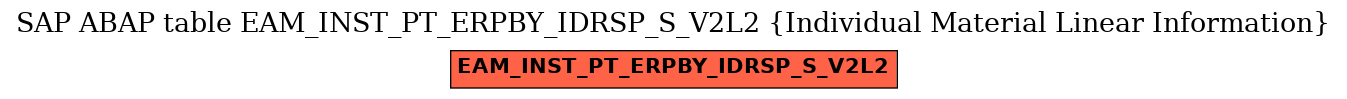 E-R Diagram for table EAM_INST_PT_ERPBY_IDRSP_S_V2L2 (Individual Material Linear Information)