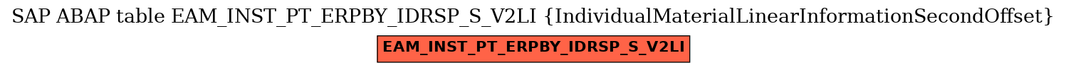 E-R Diagram for table EAM_INST_PT_ERPBY_IDRSP_S_V2LI (IndividualMaterialLinearInformationSecondOffset)