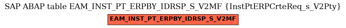E-R Diagram for table EAM_INST_PT_ERPBY_IDRSP_S_V2MF (InstPtERPCrteReq_s_V2Pty)