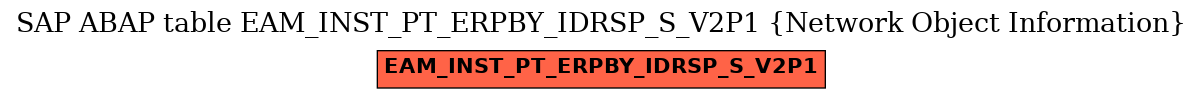 E-R Diagram for table EAM_INST_PT_ERPBY_IDRSP_S_V2P1 (Network Object Information)