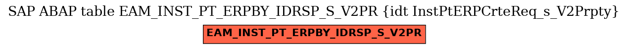 E-R Diagram for table EAM_INST_PT_ERPBY_IDRSP_S_V2PR (idt InstPtERPCrteReq_s_V2Prpty)