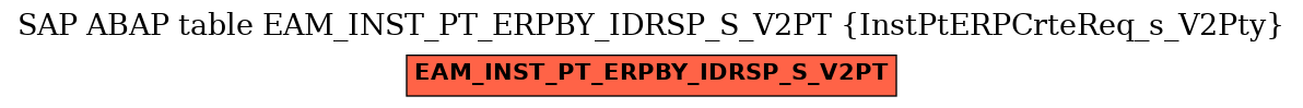 E-R Diagram for table EAM_INST_PT_ERPBY_IDRSP_S_V2PT (InstPtERPCrteReq_s_V2Pty)