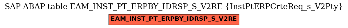 E-R Diagram for table EAM_INST_PT_ERPBY_IDRSP_S_V2RE (InstPtERPCrteReq_s_V2Pty)