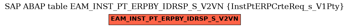 E-R Diagram for table EAM_INST_PT_ERPBY_IDRSP_S_V2VN (InstPtERPCrteReq_s_V1Pty)