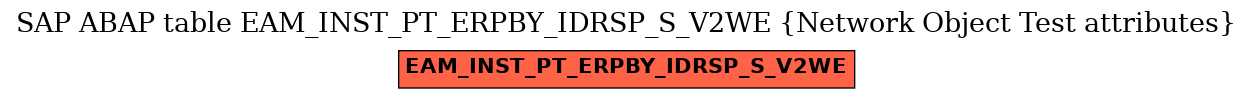 E-R Diagram for table EAM_INST_PT_ERPBY_IDRSP_S_V2WE (Network Object Test attributes)