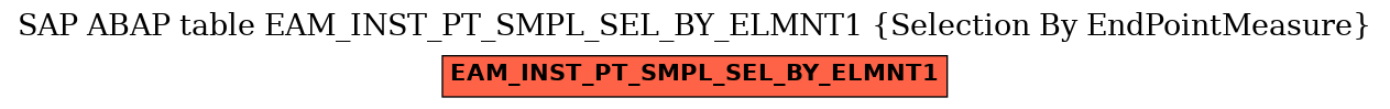 E-R Diagram for table EAM_INST_PT_SMPL_SEL_BY_ELMNT1 (Selection By EndPointMeasure)