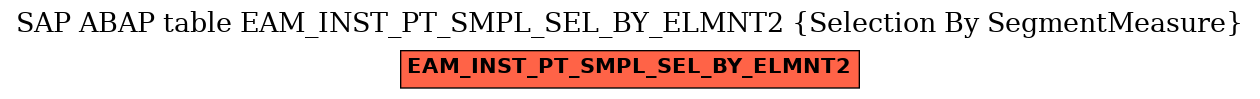 E-R Diagram for table EAM_INST_PT_SMPL_SEL_BY_ELMNT2 (Selection By SegmentMeasure)