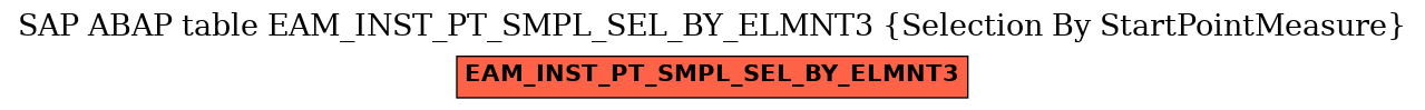 E-R Diagram for table EAM_INST_PT_SMPL_SEL_BY_ELMNT3 (Selection By StartPointMeasure)