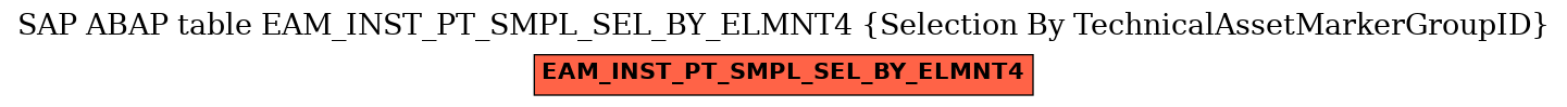 E-R Diagram for table EAM_INST_PT_SMPL_SEL_BY_ELMNT4 (Selection By TechnicalAssetMarkerGroupID)
