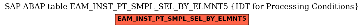 E-R Diagram for table EAM_INST_PT_SMPL_SEL_BY_ELMNT5 (IDT for Processing Conditions)