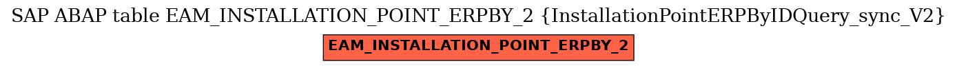 E-R Diagram for table EAM_INSTALLATION_POINT_ERPBY_2 (InstallationPointERPByIDQuery_sync_V2)