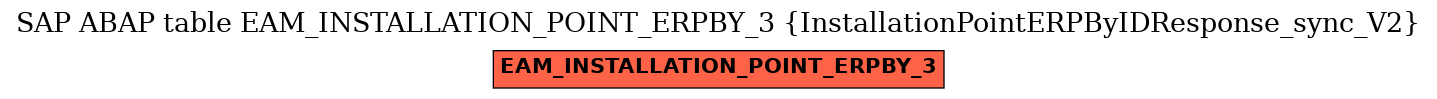 E-R Diagram for table EAM_INSTALLATION_POINT_ERPBY_3 (InstallationPointERPByIDResponse_sync_V2)