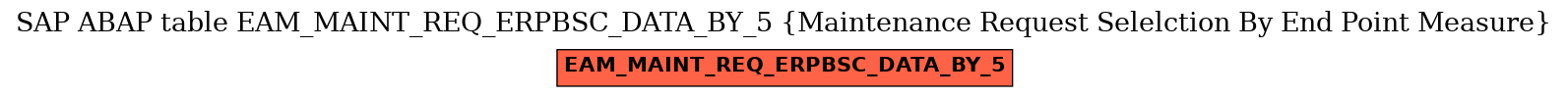 E-R Diagram for table EAM_MAINT_REQ_ERPBSC_DATA_BY_5 (Maintenance Request Selelction By End Point Measure)