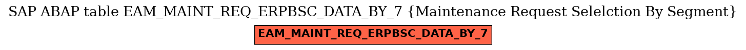 E-R Diagram for table EAM_MAINT_REQ_ERPBSC_DATA_BY_7 (Maintenance Request Selelction By Segment)