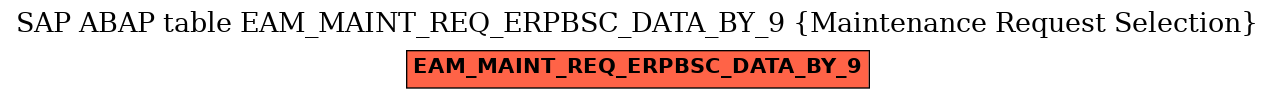 E-R Diagram for table EAM_MAINT_REQ_ERPBSC_DATA_BY_9 (Maintenance Request Selection)