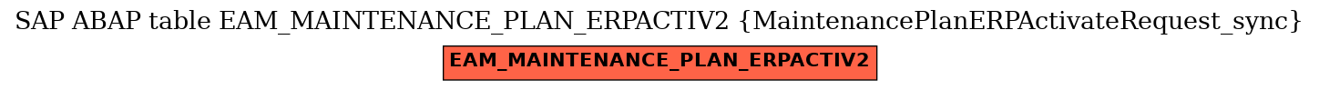 E-R Diagram for table EAM_MAINTENANCE_PLAN_ERPACTIV2 (MaintenancePlanERPActivateRequest_sync)
