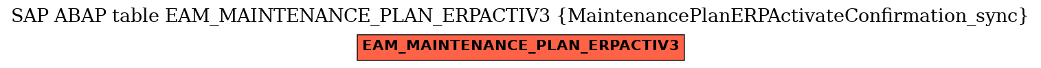 E-R Diagram for table EAM_MAINTENANCE_PLAN_ERPACTIV3 (MaintenancePlanERPActivateConfirmation_sync)