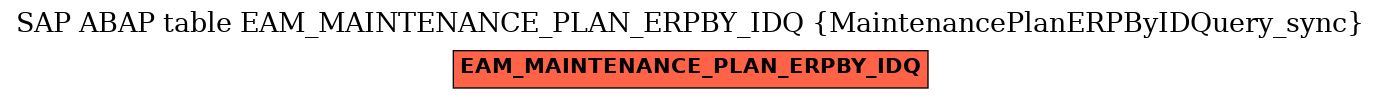 E-R Diagram for table EAM_MAINTENANCE_PLAN_ERPBY_IDQ (MaintenancePlanERPByIDQuery_sync)