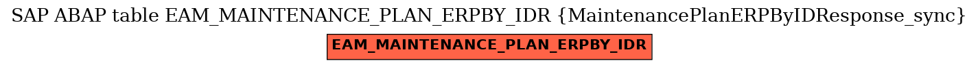 E-R Diagram for table EAM_MAINTENANCE_PLAN_ERPBY_IDR (MaintenancePlanERPByIDResponse_sync)