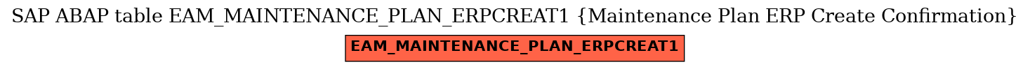 E-R Diagram for table EAM_MAINTENANCE_PLAN_ERPCREAT1 (Maintenance Plan ERP Create Confirmation)