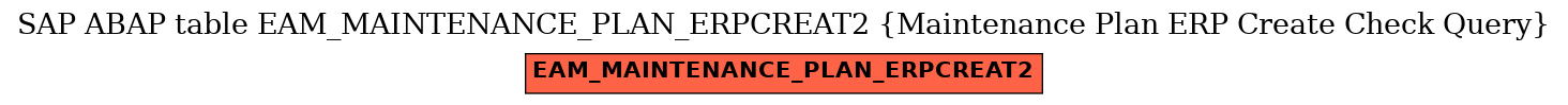 E-R Diagram for table EAM_MAINTENANCE_PLAN_ERPCREAT2 (Maintenance Plan ERP Create Check Query)