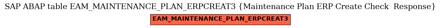 E-R Diagram for table EAM_MAINTENANCE_PLAN_ERPCREAT3 (Maintenance Plan ERP Create Check  Response)