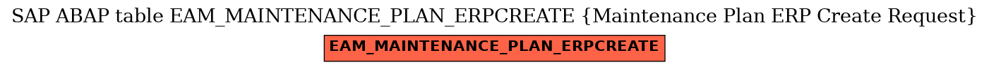 E-R Diagram for table EAM_MAINTENANCE_PLAN_ERPCREATE (Maintenance Plan ERP Create Request)