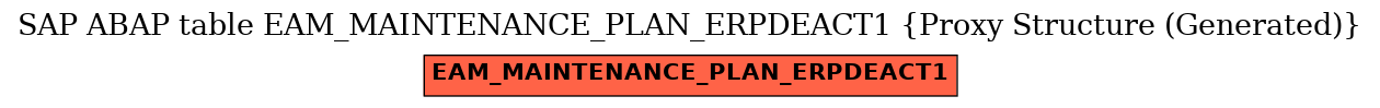 E-R Diagram for table EAM_MAINTENANCE_PLAN_ERPDEACT1 (Proxy Structure (Generated))