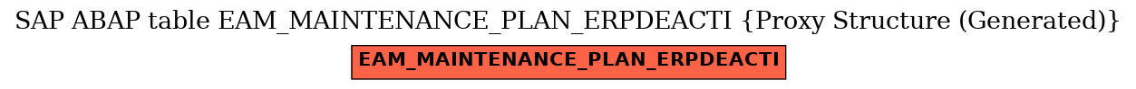 E-R Diagram for table EAM_MAINTENANCE_PLAN_ERPDEACTI (Proxy Structure (Generated))