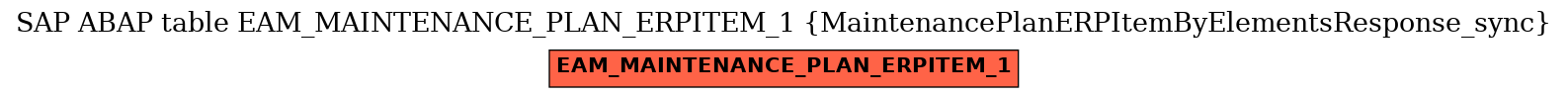E-R Diagram for table EAM_MAINTENANCE_PLAN_ERPITEM_1 (MaintenancePlanERPItemByElementsResponse_sync)