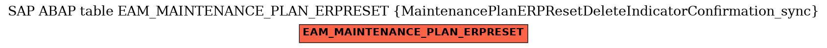 E-R Diagram for table EAM_MAINTENANCE_PLAN_ERPRESET (MaintenancePlanERPResetDeleteIndicatorConfirmation_sync)