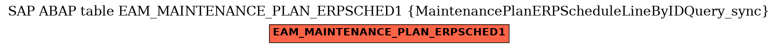 E-R Diagram for table EAM_MAINTENANCE_PLAN_ERPSCHED1 (MaintenancePlanERPScheduleLineByIDQuery_sync)