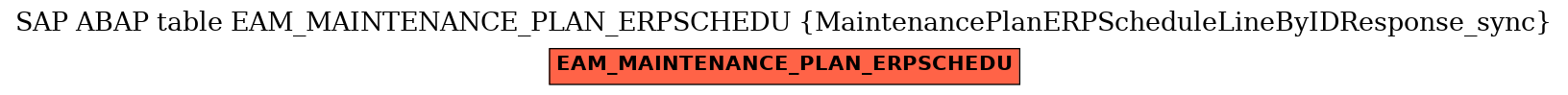 E-R Diagram for table EAM_MAINTENANCE_PLAN_ERPSCHEDU (MaintenancePlanERPScheduleLineByIDResponse_sync)