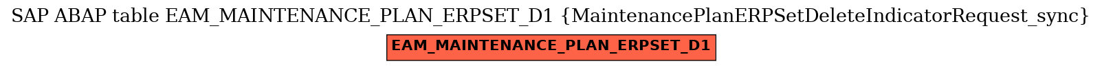 E-R Diagram for table EAM_MAINTENANCE_PLAN_ERPSET_D1 (MaintenancePlanERPSetDeleteIndicatorRequest_sync)
