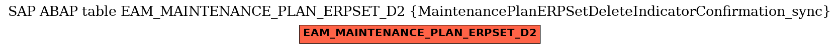 E-R Diagram for table EAM_MAINTENANCE_PLAN_ERPSET_D2 (MaintenancePlanERPSetDeleteIndicatorConfirmation_sync)
