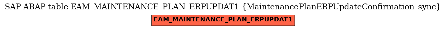 E-R Diagram for table EAM_MAINTENANCE_PLAN_ERPUPDAT1 (MaintenancePlanERPUpdateConfirmation_sync)