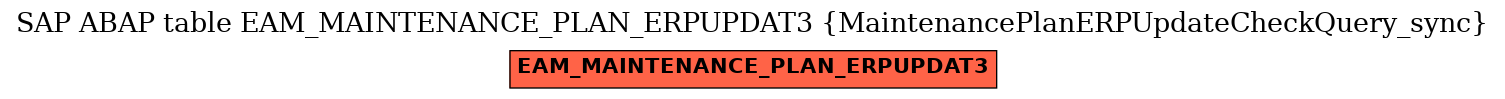 E-R Diagram for table EAM_MAINTENANCE_PLAN_ERPUPDAT3 (MaintenancePlanERPUpdateCheckQuery_sync)