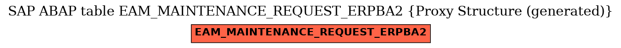 E-R Diagram for table EAM_MAINTENANCE_REQUEST_ERPBA2 (Proxy Structure (generated))