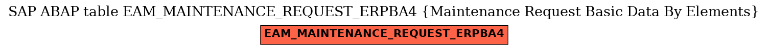 E-R Diagram for table EAM_MAINTENANCE_REQUEST_ERPBA4 (Maintenance Request Basic Data By Elements)