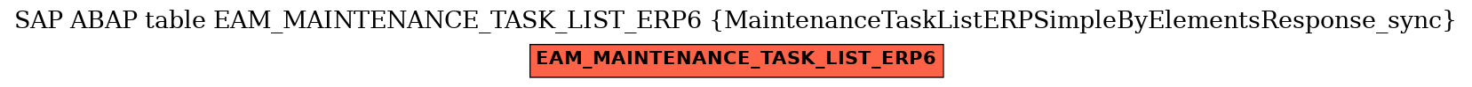 E-R Diagram for table EAM_MAINTENANCE_TASK_LIST_ERP6 (MaintenanceTaskListERPSimpleByElementsResponse_sync)