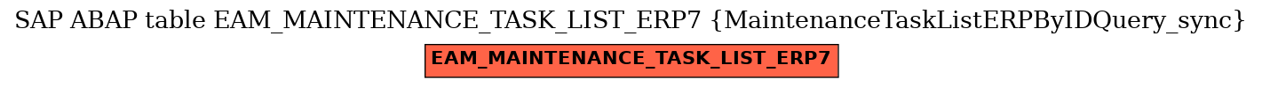 E-R Diagram for table EAM_MAINTENANCE_TASK_LIST_ERP7 (MaintenanceTaskListERPByIDQuery_sync)