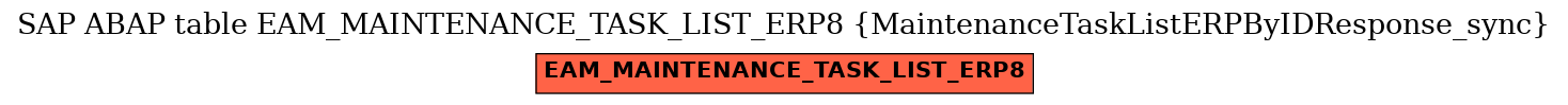 E-R Diagram for table EAM_MAINTENANCE_TASK_LIST_ERP8 (MaintenanceTaskListERPByIDResponse_sync)