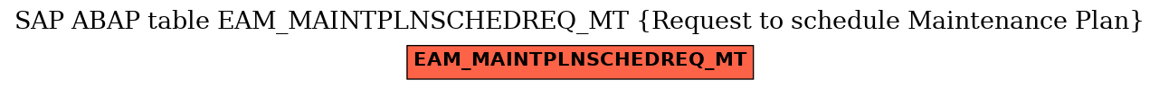 E-R Diagram for table EAM_MAINTPLNSCHEDREQ_MT (Request to schedule Maintenance Plan)