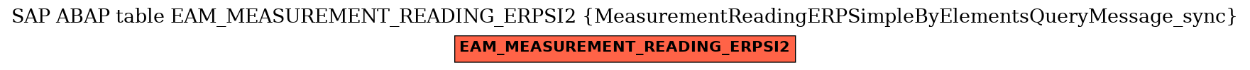E-R Diagram for table EAM_MEASUREMENT_READING_ERPSI2 (MeasurementReadingERPSimpleByElementsQueryMessage_sync)