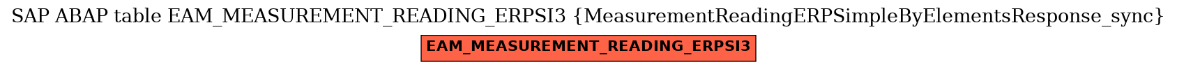E-R Diagram for table EAM_MEASUREMENT_READING_ERPSI3 (MeasurementReadingERPSimpleByElementsResponse_sync)