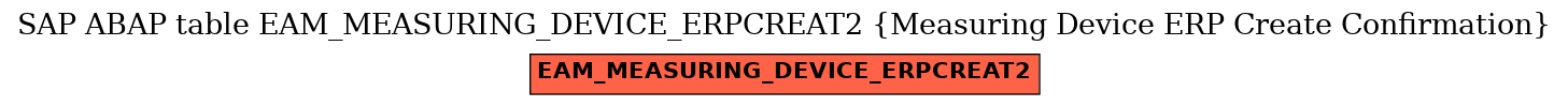 E-R Diagram for table EAM_MEASURING_DEVICE_ERPCREAT2 (Measuring Device ERP Create Confirmation)