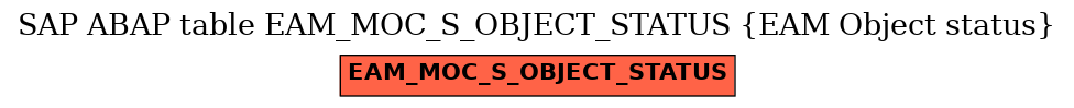 E-R Diagram for table EAM_MOC_S_OBJECT_STATUS (EAM Object status)