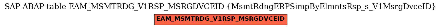 E-R Diagram for table EAM_MSMTRDG_V1RSP_MSRGDVCEID (MsmtRdngERPSimpByElmntsRsp_s_V1MsrgDvceID)