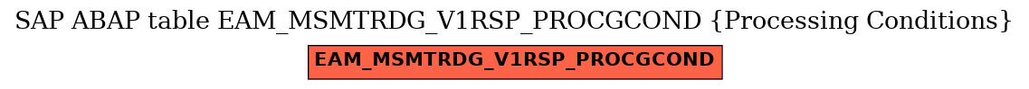 E-R Diagram for table EAM_MSMTRDG_V1RSP_PROCGCOND (Processing Conditions)